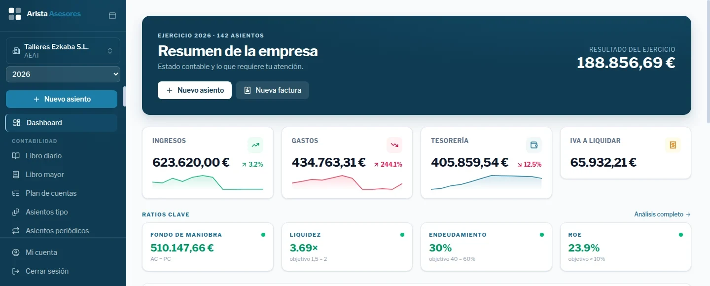 El panel de una empresa con la marca de Arista Asesores, una asesoría de ejemplo