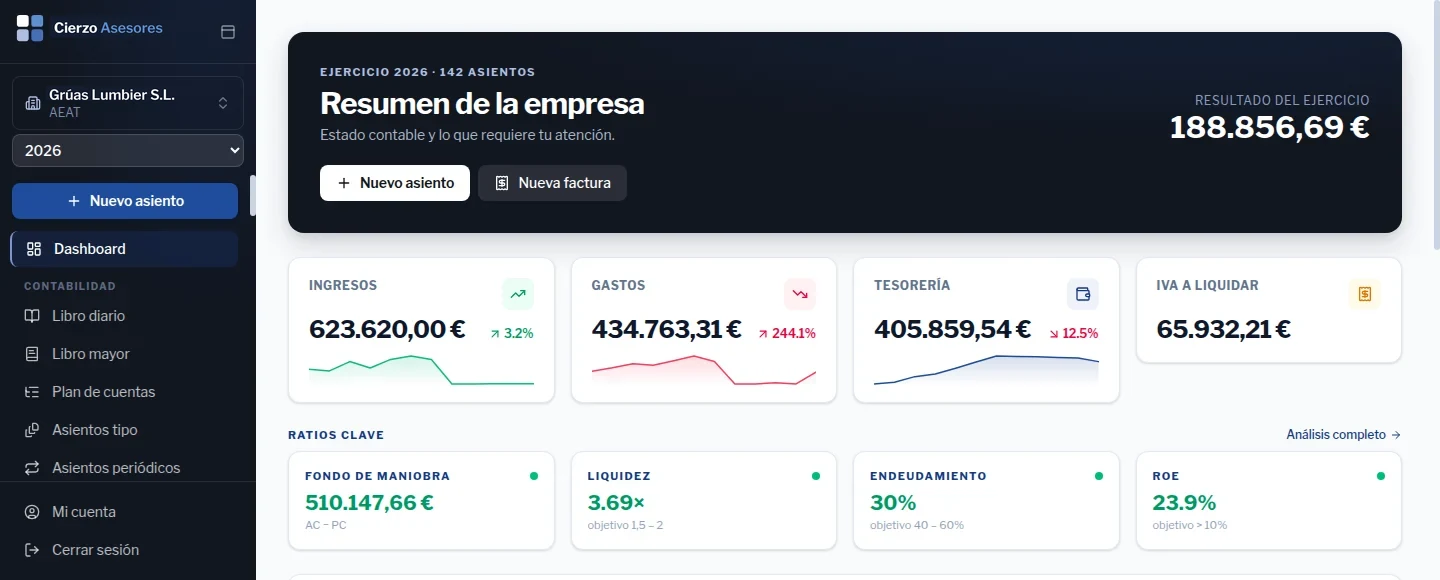 Panel de una empresa con su resultado, tesorería, IVA y ratios, con la marca de Cierzo Asesores